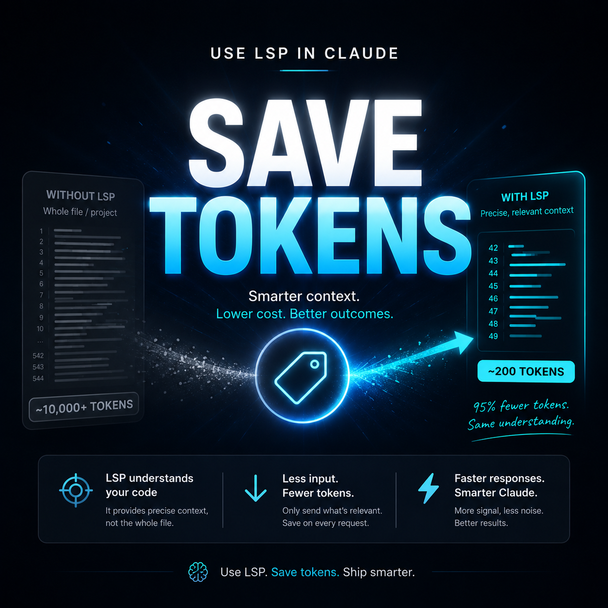 Saving Tokens with C# LSP on Claude Code – renyoborges.net